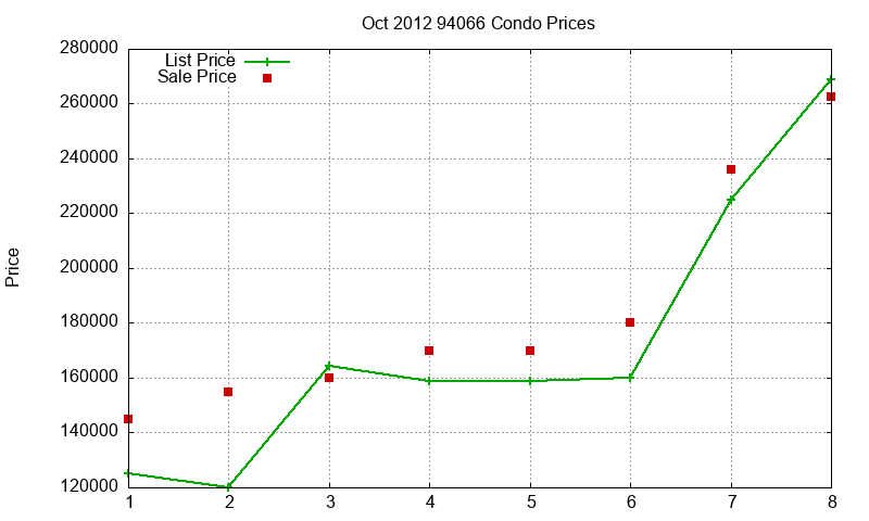 94066 Condos Just Sold 2012-10 94066 Condos Just Sold 2012-10