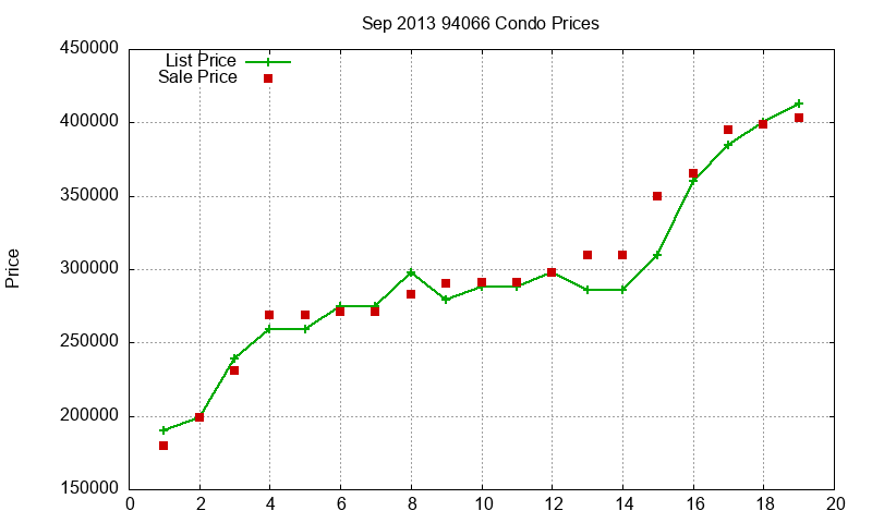 94066 Condos Just Sold 2013-09 94066 Condos Just Sold 2013-09