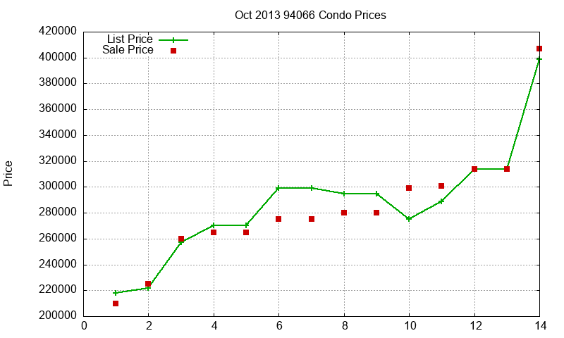 94066 Condos Just Sold 2013-10 94066 Condos Just Sold 2013-10