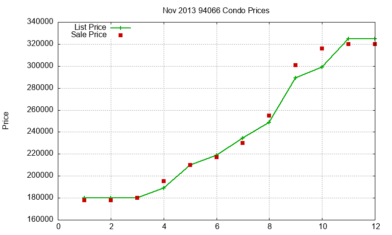 94066 Condos Just Sold 2013-11 94066 Condos Just Sold 2013-11