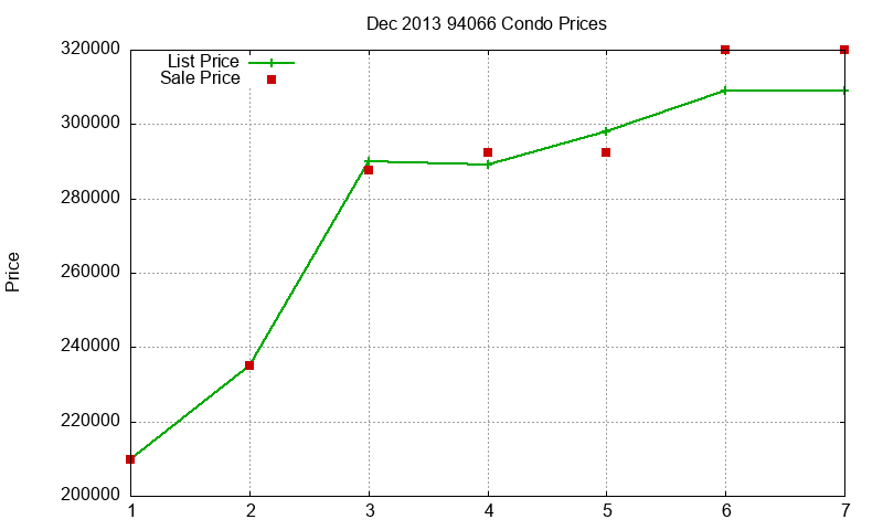 94066 Condos Just Sold 2013-12 94066 Condos Just Sold 2013-12