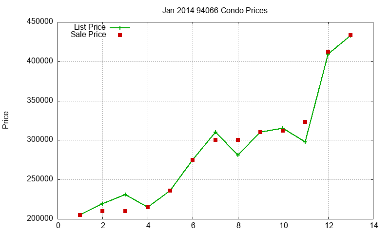 94066 Condos Just Sold 2014-01 94066 Condos Just Sold 2014-01