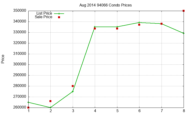 94066 Condos Just Sold 2014-08 94066 Condos Just Sold 2014-08