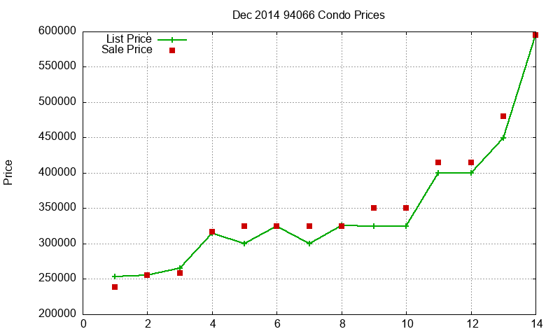 94066 Condos Just Sold 2014-12 94066 Condos Just Sold 2014-12