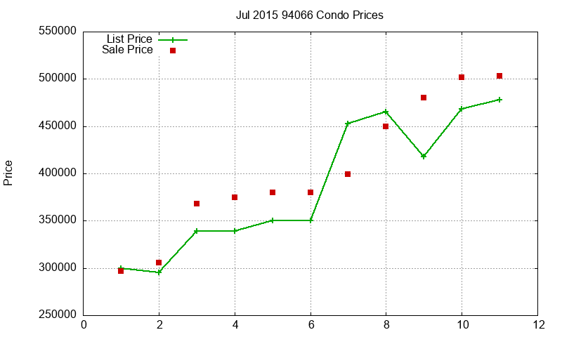 94066 Condos Just Sold 2015-07 94066 Condos Just Sold 2015-07