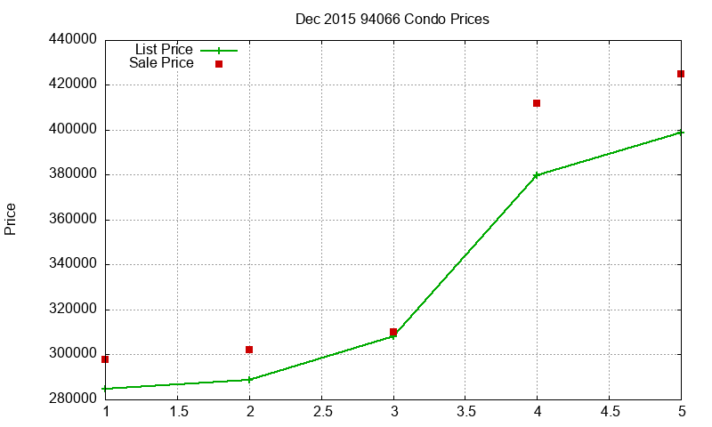 94066 Condos Just Sold 2015-12 94066 Condos Just Sold 2015-12