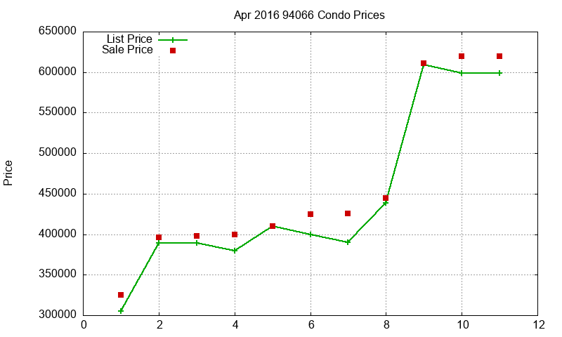 94066 Condos Just Sold 2016-04 94066 Condos Just Sold 2016-04