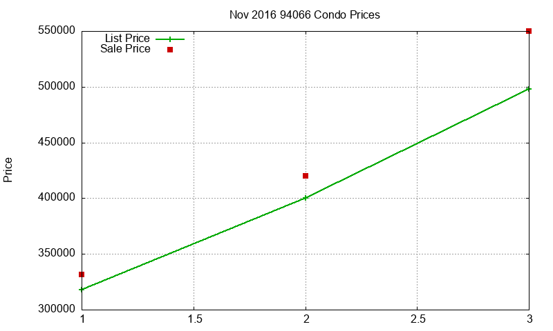 94066 Condos Just Sold 2016-11
