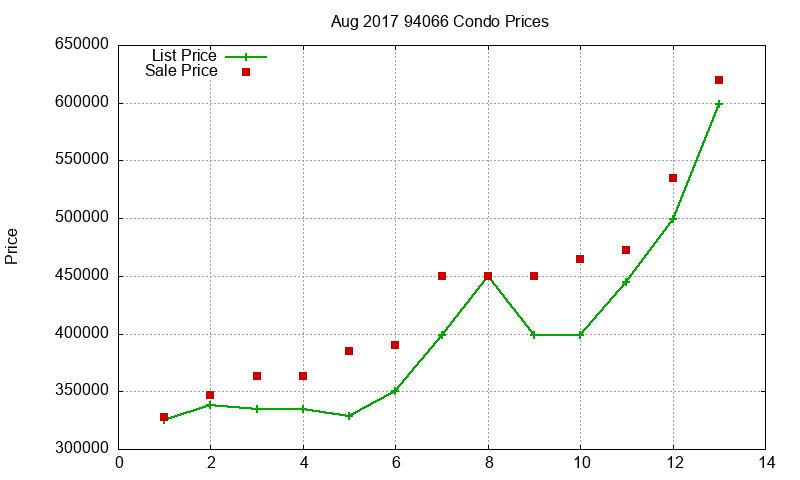94066 Condos Just Sold 2017-08 94066 Condos Just Sold 2017-08