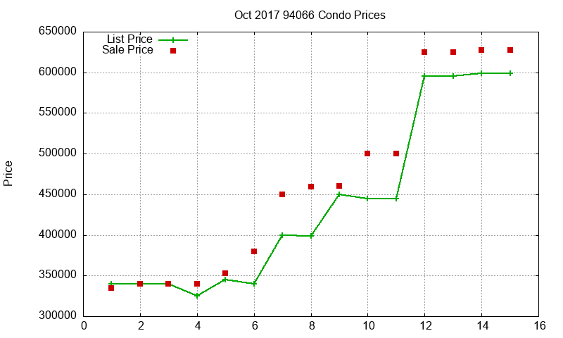 94066 Condos Just Sold 2017-10 94066 Condos Just Sold 2017-10