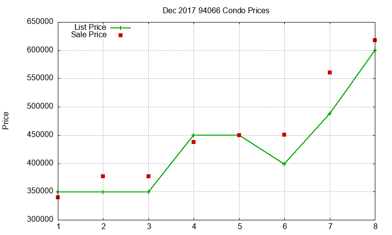 94066 Condos Just Sold 2017-12 94066 Condos Just Sold 2017-12