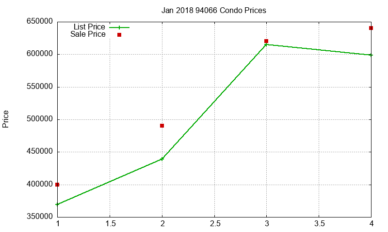 94066 Condos Just Sold 2018-01 94066 Condos Just Sold 2018-01