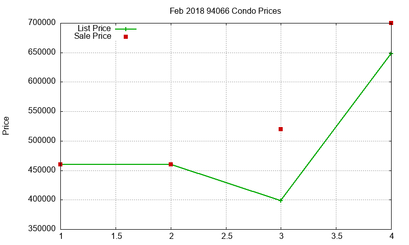 94066 Condos Just Sold 2018-02 94066 Condos Just Sold 2018-02
