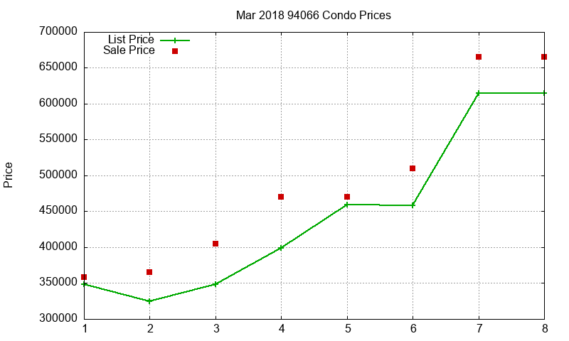 94066 Condos Just Sold 2018-03 94066 Condos Just Sold 2018-03