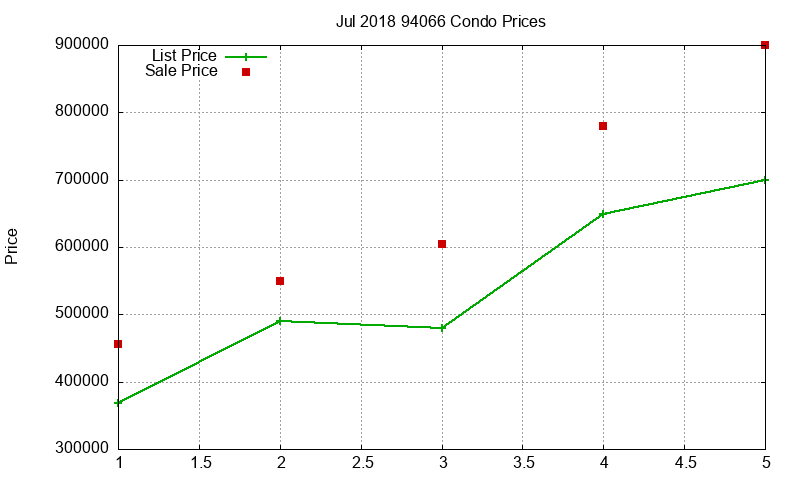 94066 Condos Just Sold 2018-07 94066 Condos Just Sold 2018-07