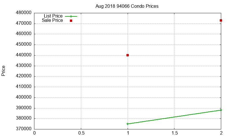94066 Condos Just Sold 2018-08 94066 Condos Just Sold 2018-08