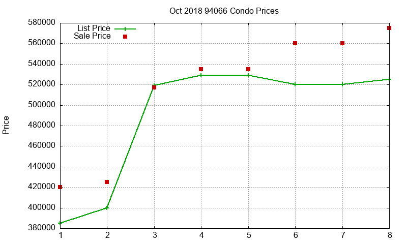 94066 Condos Just Sold 2018-10 94066 Condos Just Sold 2018-10
