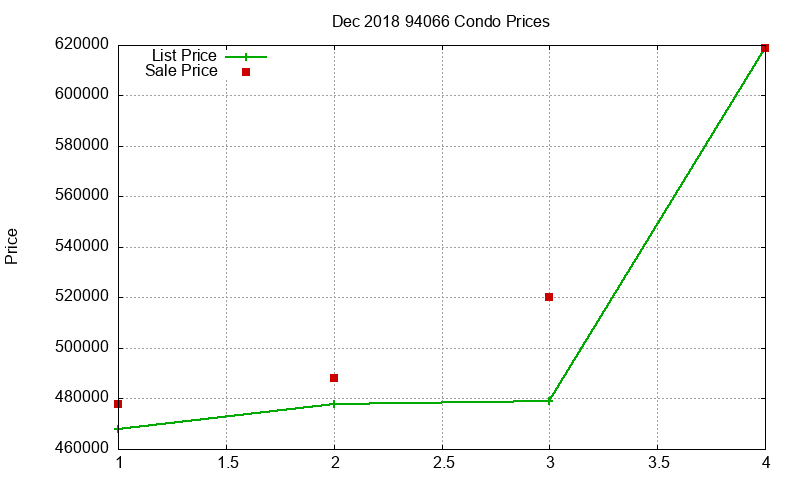 94066 Condos Just Sold 2018-12 94066 Condos Just Sold 2018-12