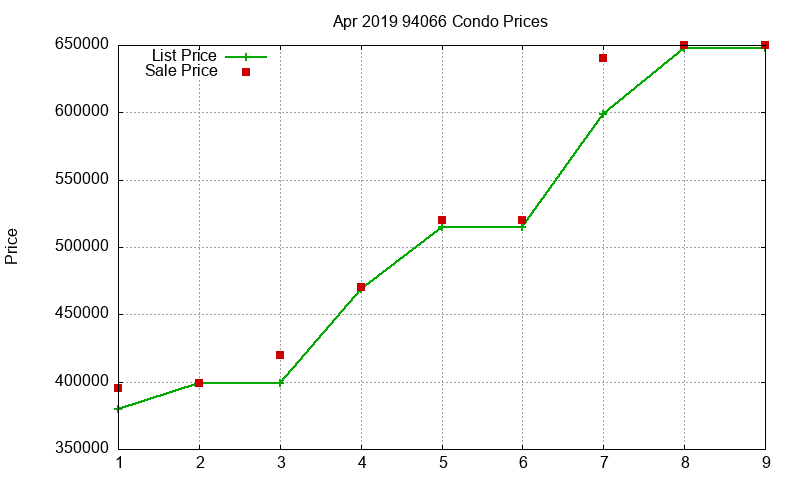 94066 Condos Just Sold 2019-04 94066 Condos Just Sold 2019-04