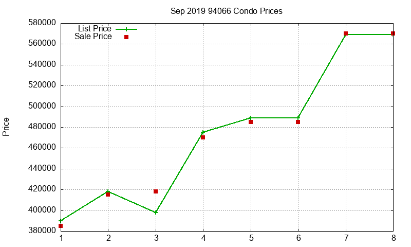 94066 Condos Just Sold 2019-09 94066 Condos Just Sold 2019-09