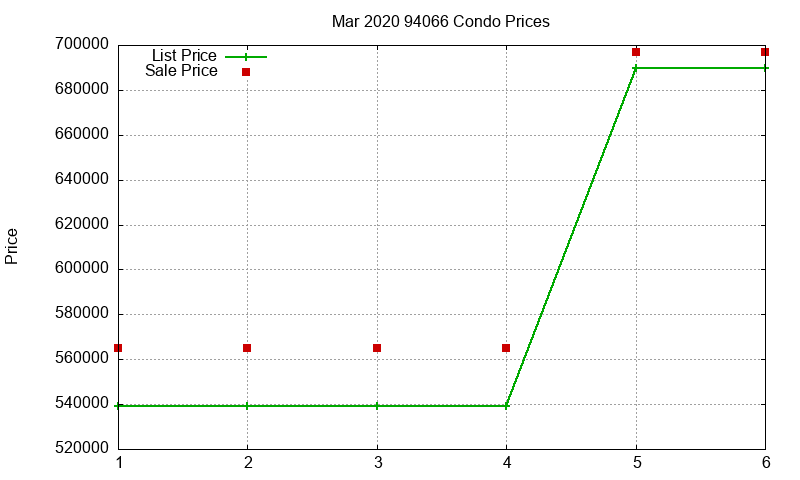 94066 Condos Just Sold 2020-03 94066 Condos Just Sold 2020-03