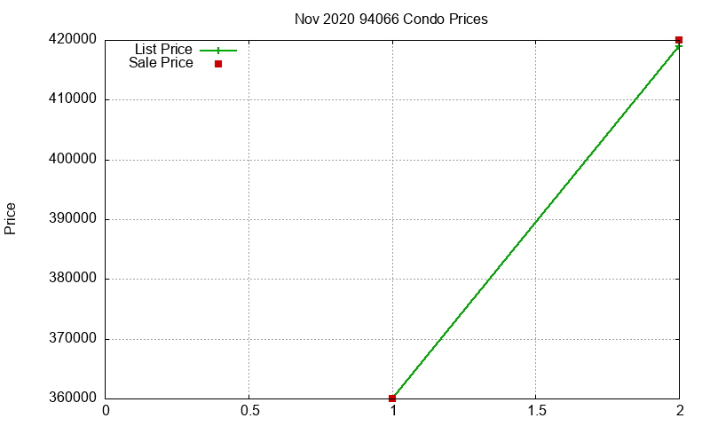 94066 Condos Just Sold 2020-11 94066 Condos Just Sold 2020-11