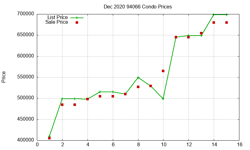 94066 Condos Just Sold 2020-12 94066 Condos Just Sold 2020-12