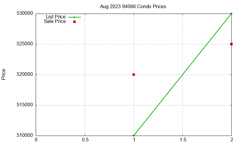 94066 Condos Just Sold 2023-08 94066 Condos Just Sold 2023-08