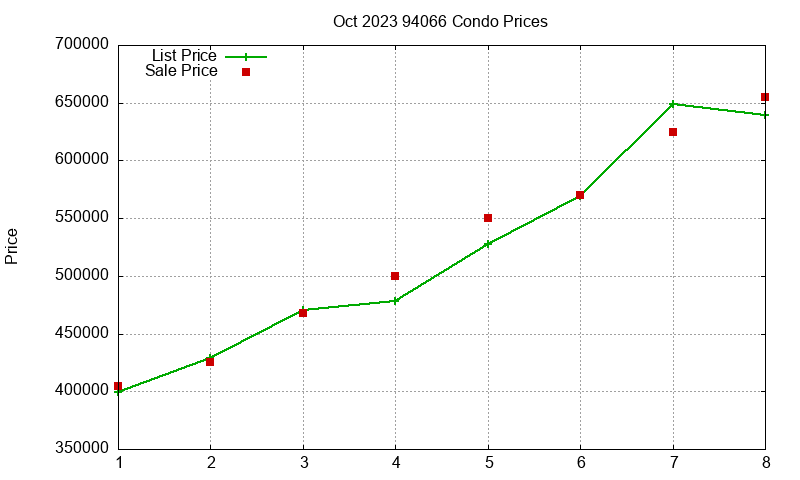 94066 Condos Just Sold 2023-10 94066 Condos Just Sold 2023-10