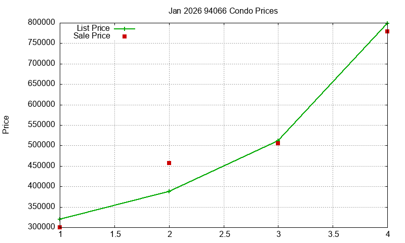 94066 Condos Just Sold 2026-01 94066 Condos Just Sold 2026-01
