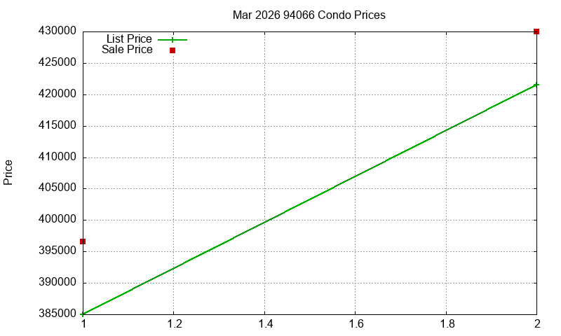 94066 Condos Just Sold 2026-03 94066 Condos Just Sold 2026-03