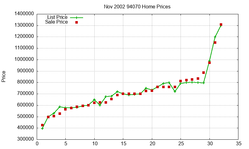 94070 Homes Just Sold 2002-11 94070 Homes Just Sold 2002-11