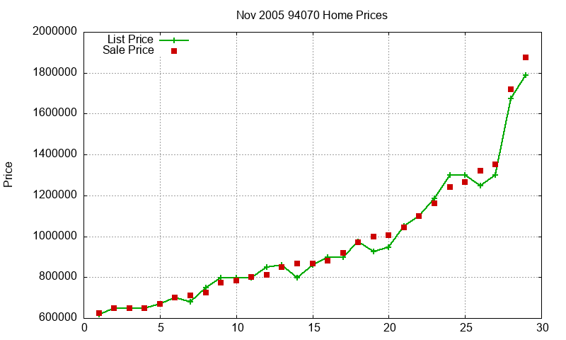 94070 Homes Just Sold 2005-11 94070 Homes Just Sold 2005-11