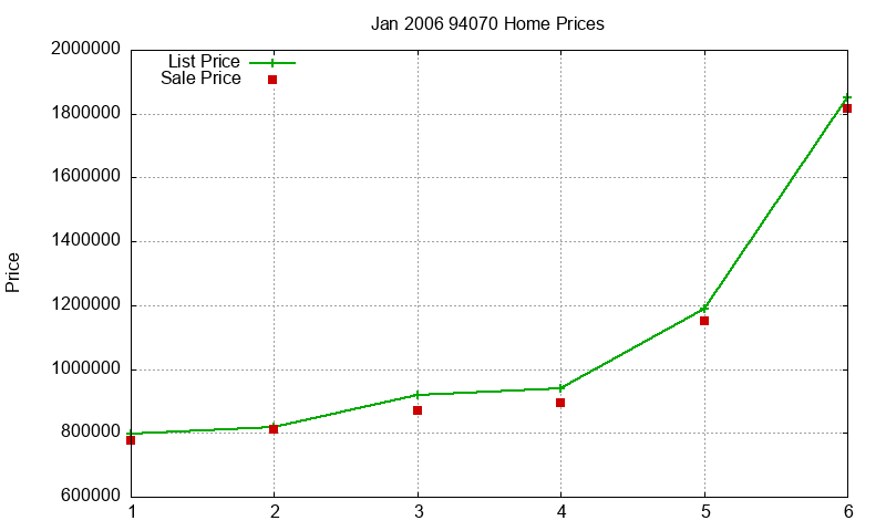 94070 Homes Just Sold 2006-01 94070 Homes Just Sold 2006-01