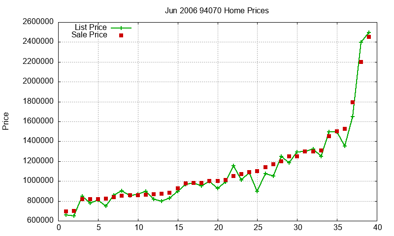 94070 Homes Just Sold 2006-06 94070 Homes Just Sold 2006-06