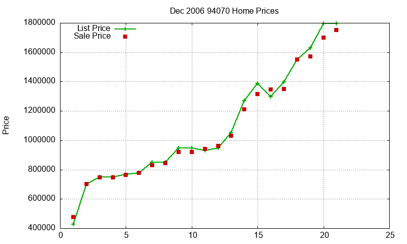 94070 Homes Just Sold 2006-12 94070 Homes Just Sold 2006-12