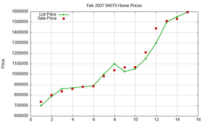 94070 Homes Just Sold 2007-02 94070 Homes Just Sold 2007-02