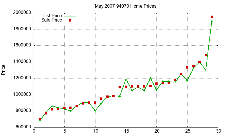 94070 Homes Just Sold 2007-05 94070 Homes Just Sold 2007-05