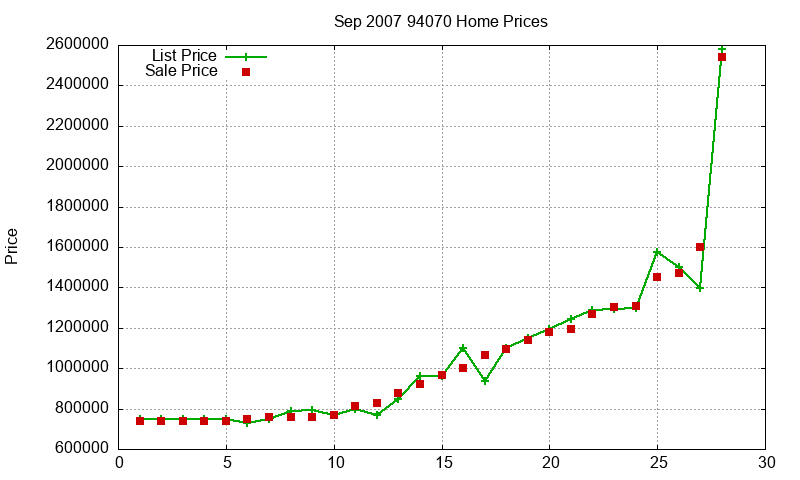 94070 Homes Just Sold 2007-09 94070 Homes Just Sold 2007-09