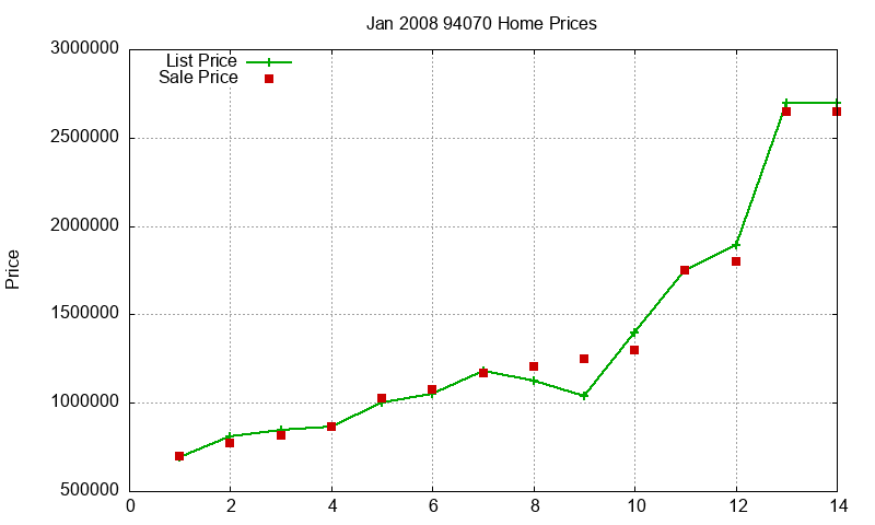 94070 Homes Just Sold 2008-01 94070 Homes Just Sold 2008-01