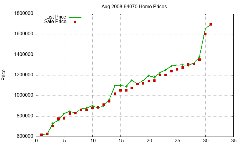 94070 Homes Just Sold 2008-08 94070 Homes Just Sold 2008-08