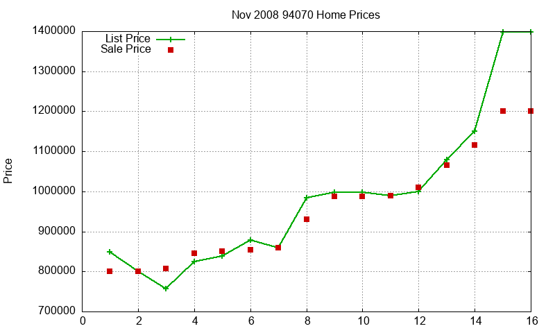 94070 Homes Just Sold 2008-11 94070 Homes Just Sold 2008-11