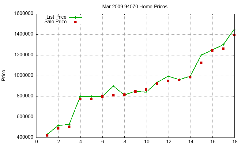 94070 Homes Just Sold 2009-03 94070 Homes Just Sold 2009-03