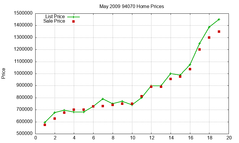 94070 Homes Just Sold 2009-05 94070 Homes Just Sold 2009-05