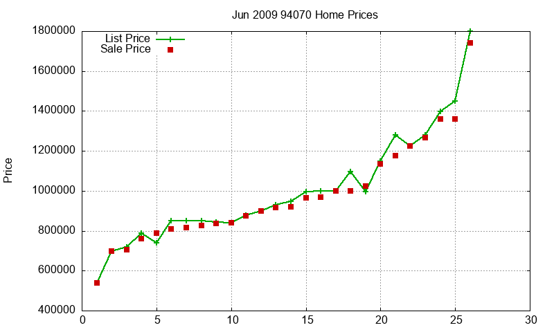 94070 Homes Just Sold 2009-06 94070 Homes Just Sold 2009-06