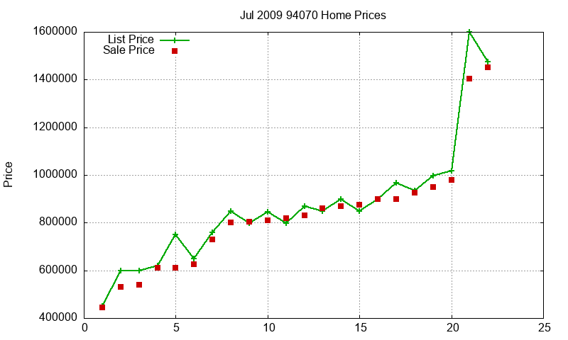 94070 Homes Just Sold 2009-07 94070 Homes Just Sold 2009-07