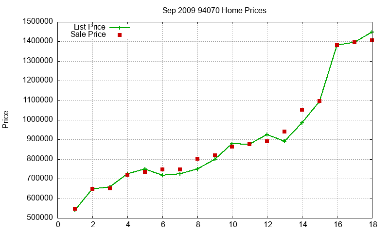 94070 Homes Just Sold 2009-09 94070 Homes Just Sold 2009-09
