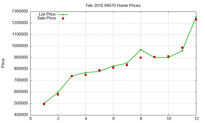94070 Homes Just Sold 2010-02 94070 Homes Just Sold 2010-02
