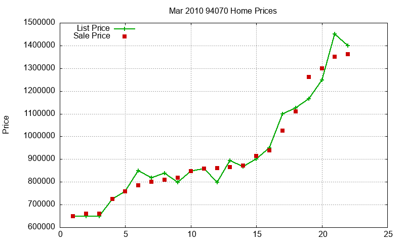 94070 Homes Just Sold 2010-03 94070 Homes Just Sold 2010-03