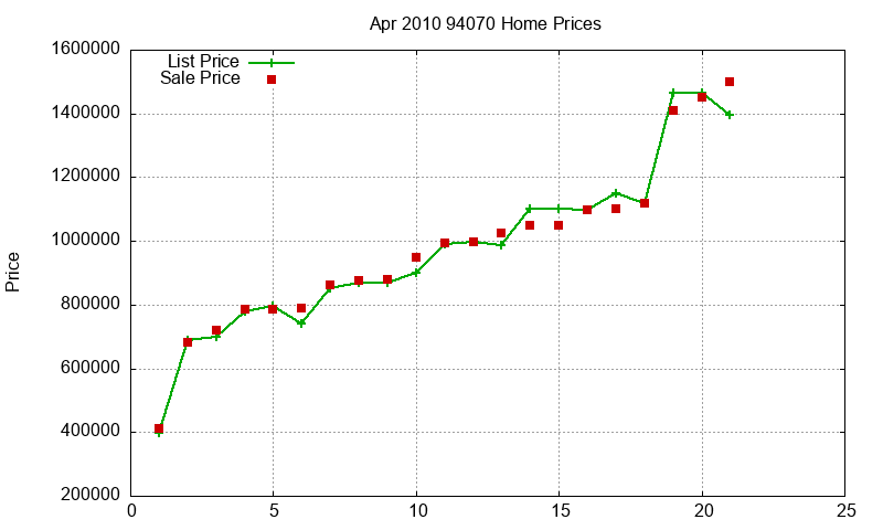 94070 Homes Just Sold 2010-04 94070 Homes Just Sold 2010-04